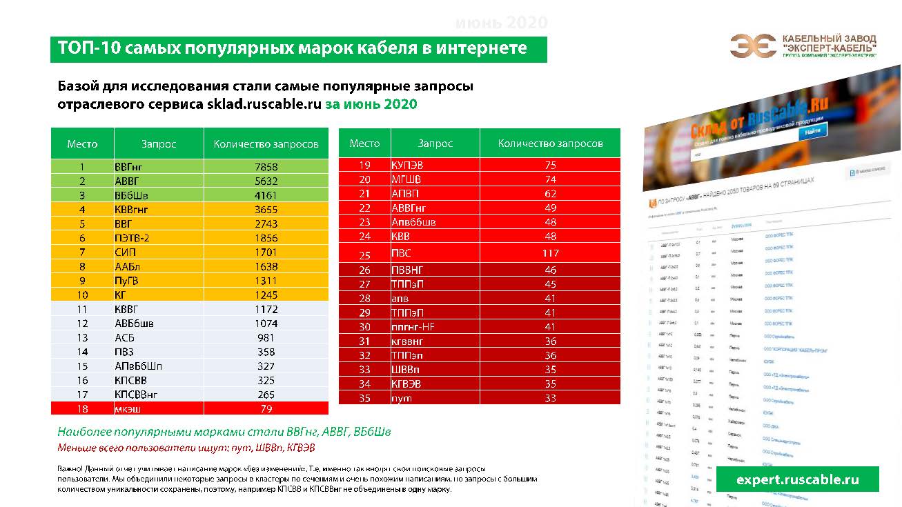 ЭКСПЕРТ-КАБЕЛЬ аналитика стр.2
