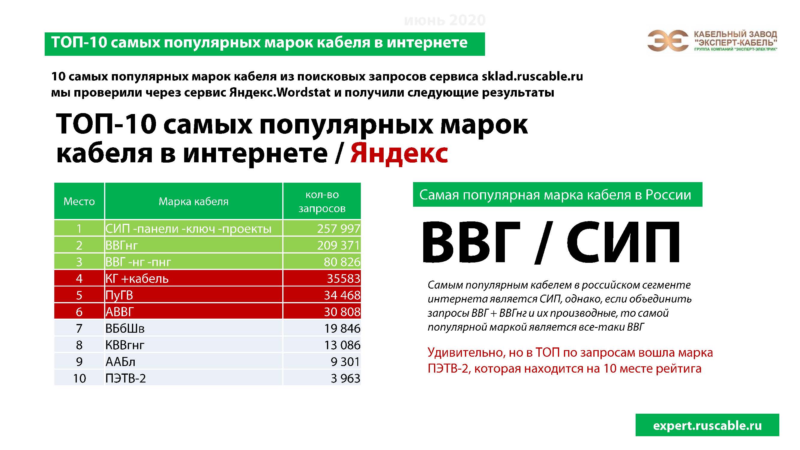 ЭКСПЕРТ-КАБЕЛЬ аналитика стр.3
