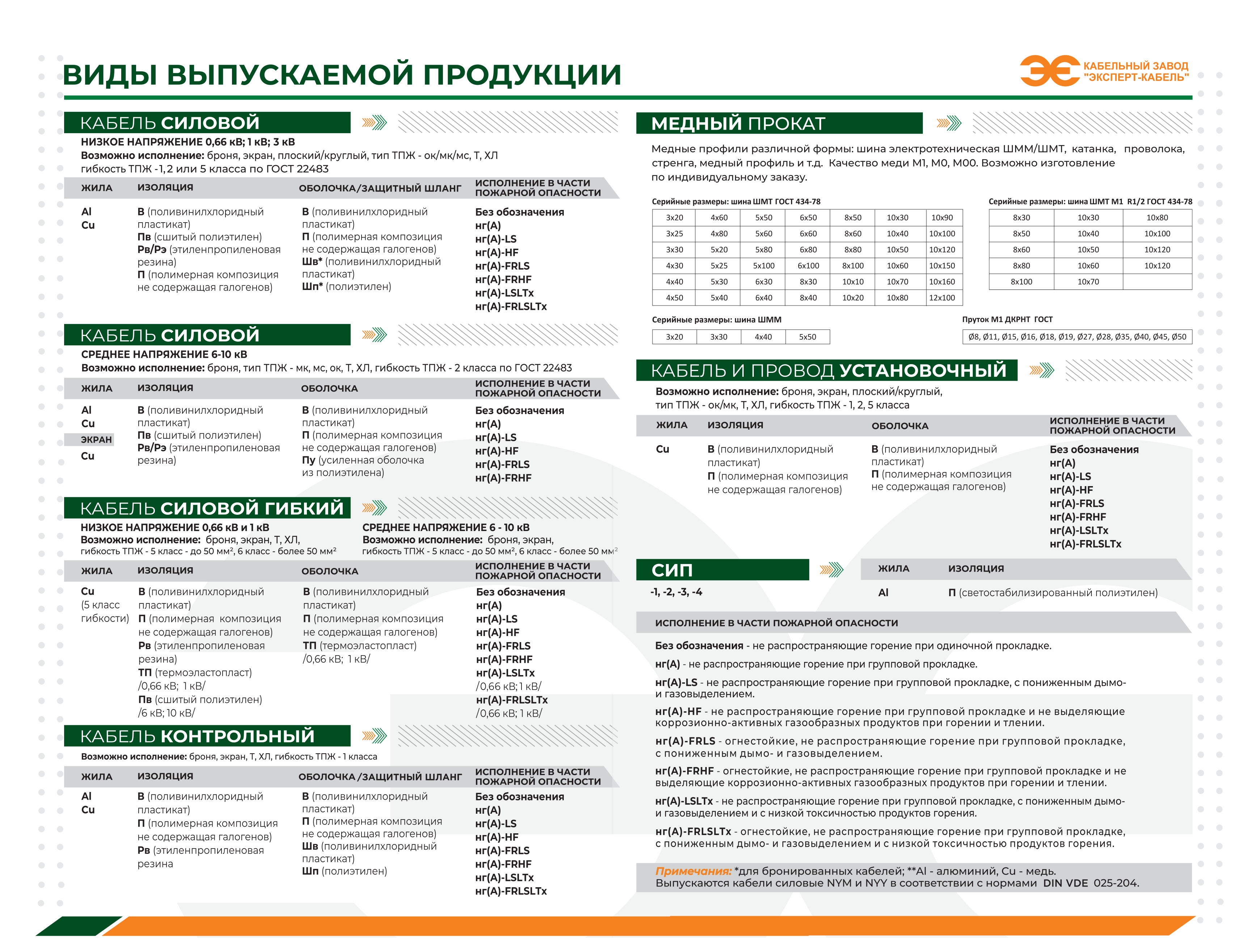 Виды выпускаемой продукции