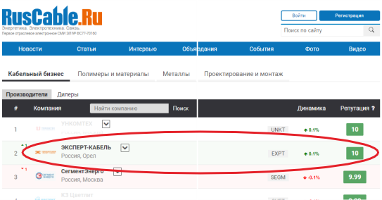 Лидирующие позиции в рейтинге лучших кабельных заводов России