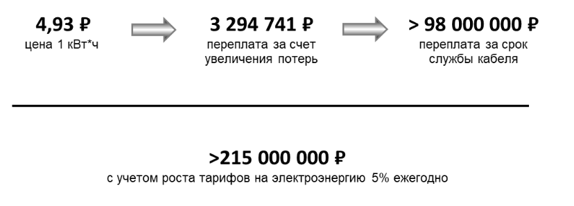 формула 5 формула 5