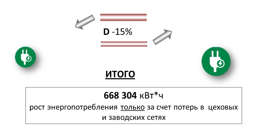 формула 4 формула 4
